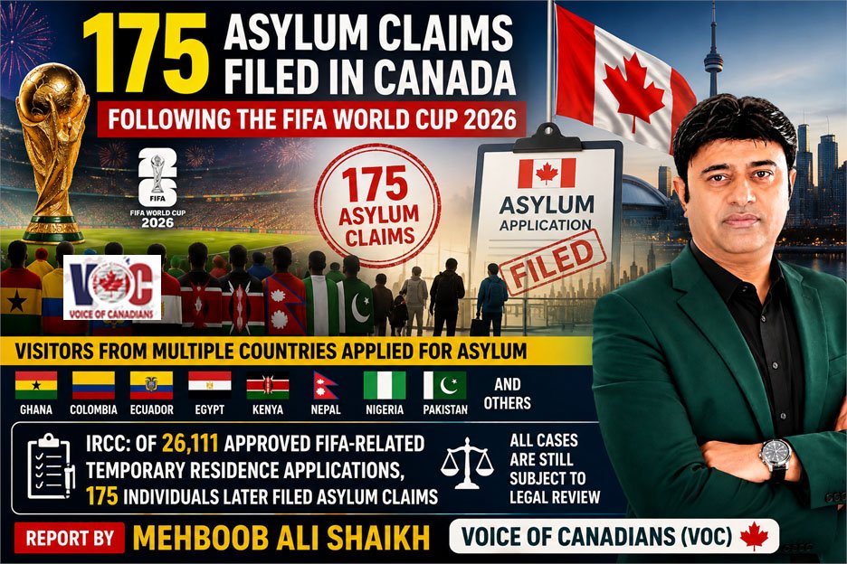 175 Asylum Claims Filed in Canada Following the FIFA World Cup 2026