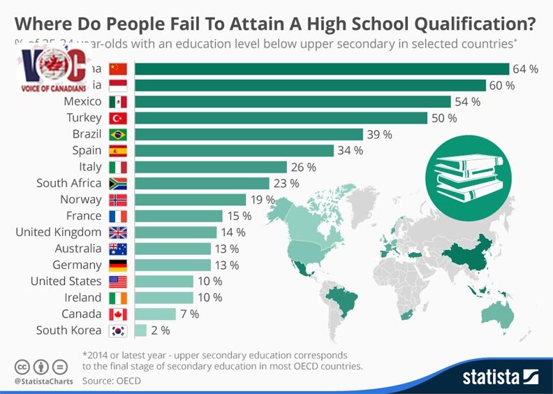 Where we fail in education